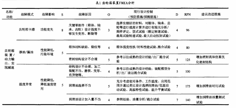 应用FMEA提高电动汽车齿轮箱的可靠性水平