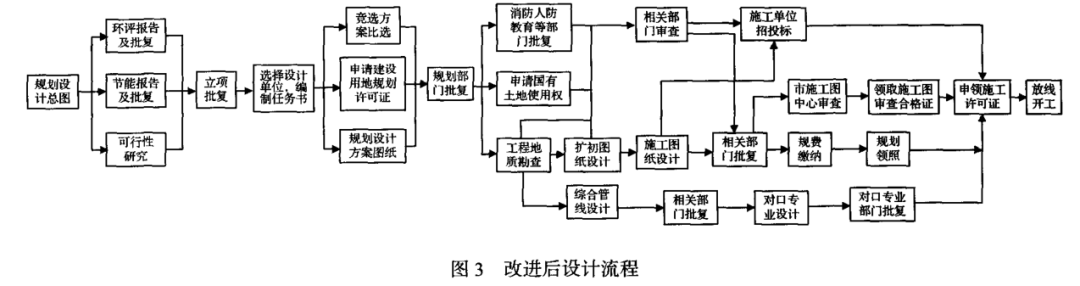 房地产行业：基于六西格玛的保障房设计流程优化