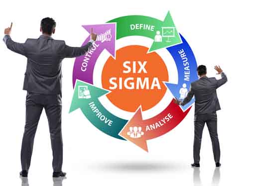 六西格玛(6sigma)管理是否适用于服务行业?