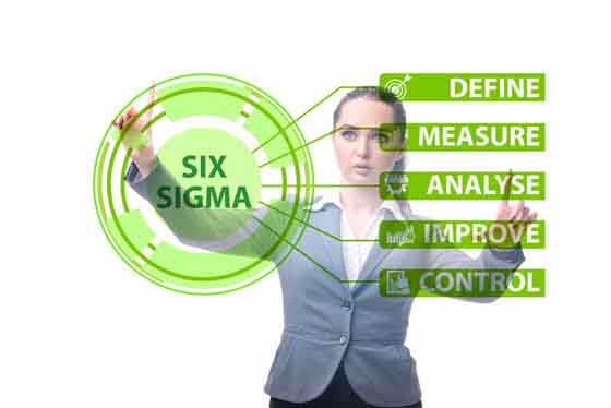 Lean Six Sigma: 为什么我们需要“精益六西格玛”？