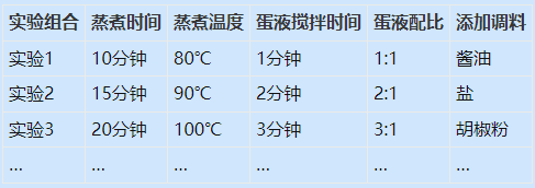 如何运用DOE（实验设计）找到蒸蛋的最佳参数组合？