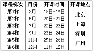 测量系统分析（MSA）培训课程总表