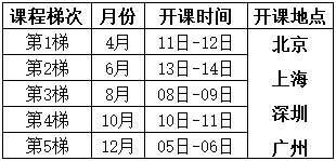 8D问题求解法培训课程总表