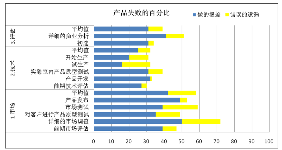 研发变革专家程卫峰眼中的企业研发流程应该怎样做？