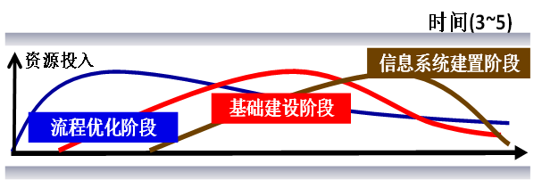 1732604721264016.png 如何用六西格玛设计管理方法提升产品竞争力?