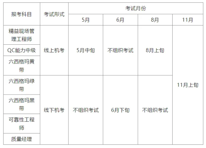 重磅！2025年中国质量协会六西格玛考试新规来袭