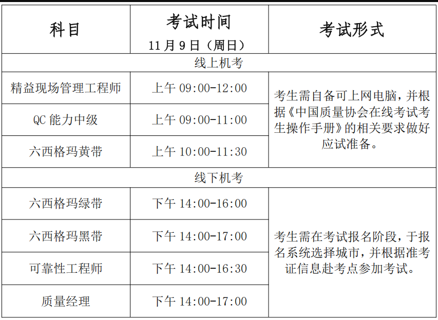 中国质量协会六西格玛专业能力考试，2025年第二批考试时间