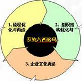 六西格玛设计流程有哪几种？