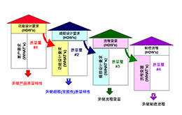 4月份 质量功能展开(QFD)培训课程 4月份 质量功能展开(QFD)培训课程