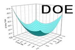 11月份试验设计（DOE）经典课程培训
