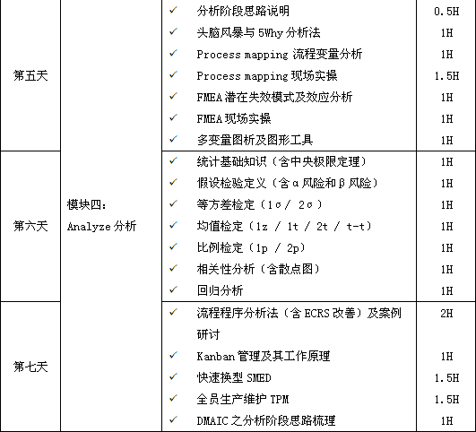 六西格玛绿带培训，瞬间点亮你的品质生活！