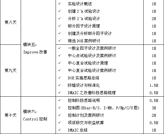 六西格玛绿带培训，瞬间点亮你的品质生活！