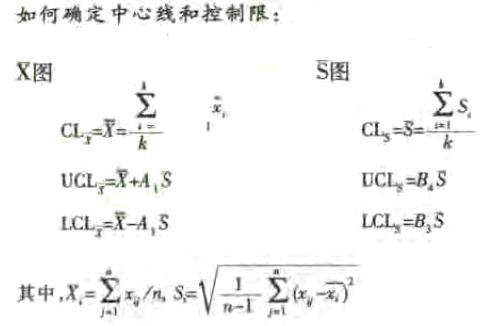 均值—标准差控制图