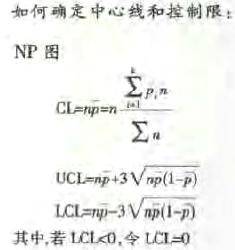 不合格品数控制图