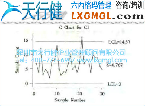 缺陷数控制图