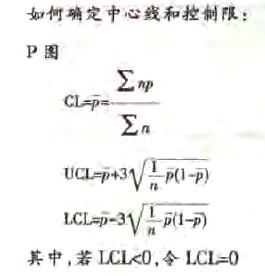 不合格品率控制图