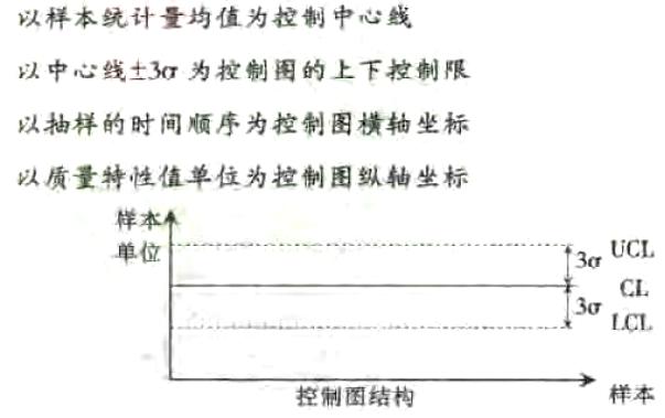 常规控制图的特点