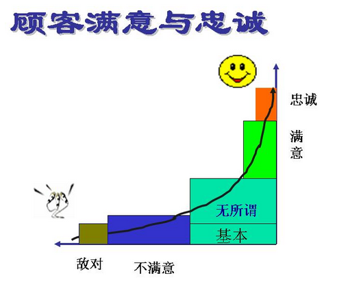 企业如何明确六西格玛测量