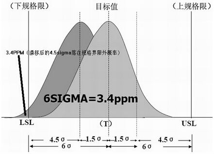 选用计量值控制图的原则