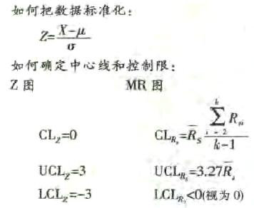 小批量控制图(Z-MR图)