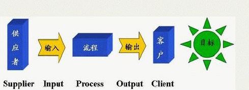 企业如何界定六西格玛设计项目/过程的范围