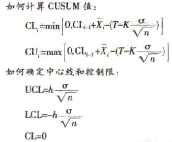 累积和控制图
