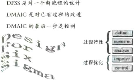 6σ的流程介绍