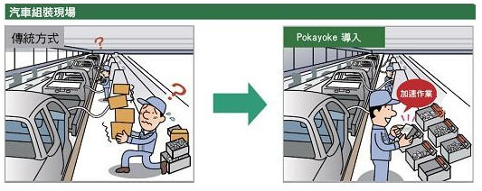  防错法(Poka-Yoke )使用的基本步骤