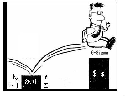六西格玛统计的一些基础知识