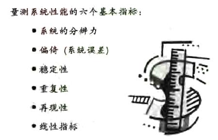 什么是量测系统？