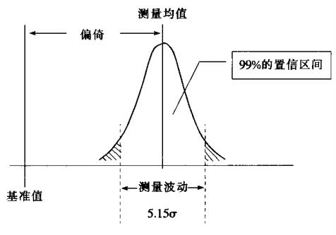 六西格玛的测量系统分析介绍