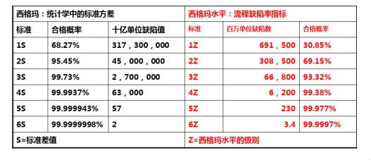 六西格玛常用的指标DPU和DPMO