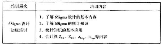 如何进行六西格玛设计培训