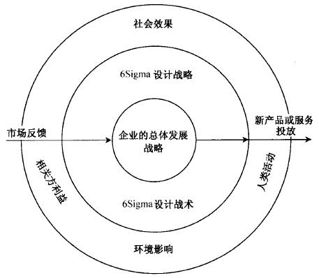 什么是六西格玛设计定义阶段(D)
