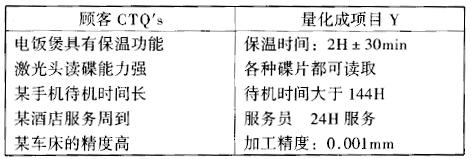 什么是六西格玛设计测量阶段(M)