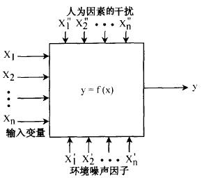 什么是六西格玛设计分析阶段(A)