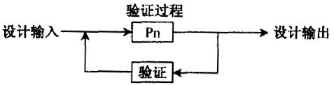 什么是六西格玛设计验证阶段(V)