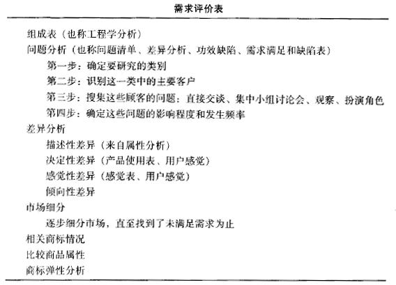 如何运用质量功能展开(QFD)进行设计