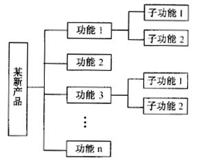如何进行系统设计