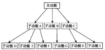 什么是概念设计？