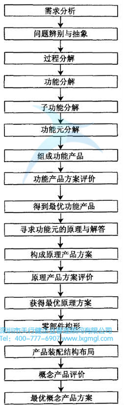 什么是概念设计？