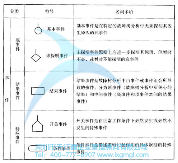 什么是故障树(FT)