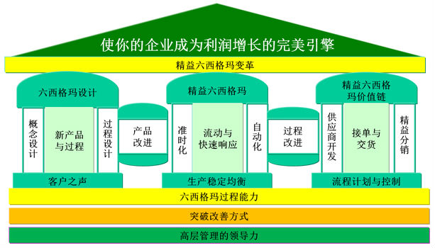 我们是这样做精益六西格玛的