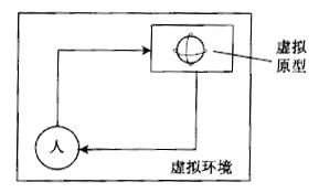 如何进行六西格玛工业设计