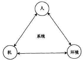 如何进行六西格玛人机工学设计