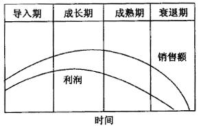 如何进行六西格玛设计项目的时间管理