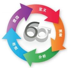 FMEA潜在失效模式与效应分析