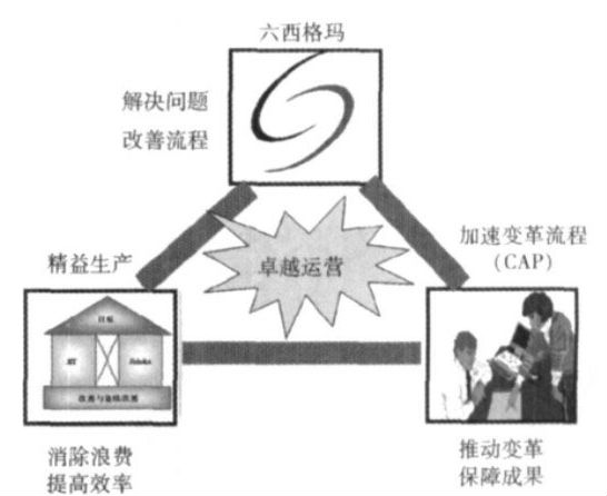 六西格玛管理在国内企业为什么不太灵