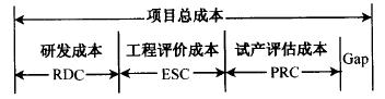 如何进行六西格玛设计项目的成本管理