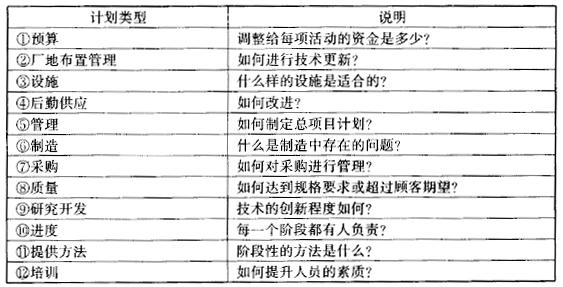 如何进行六西格玛设计项目的整体管理